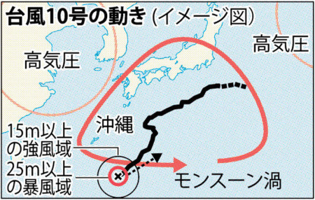 2016,台風10号,なぜ,進路,変更