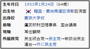 2017年 韓国大統領選挙 有力 候補者 文在寅